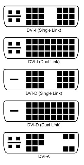 انواع کابل DVI