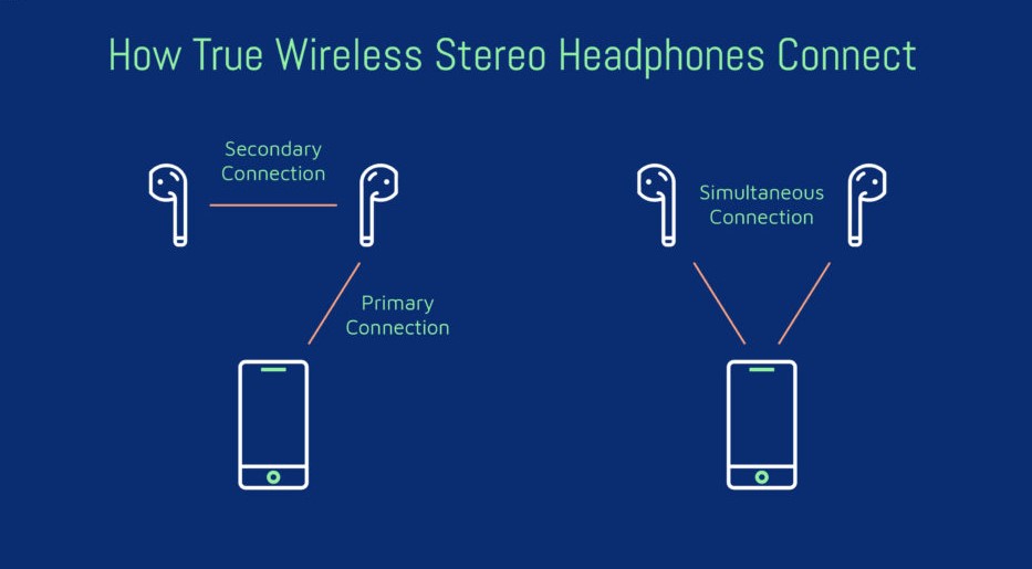 تکنولوژی true wireless stereo