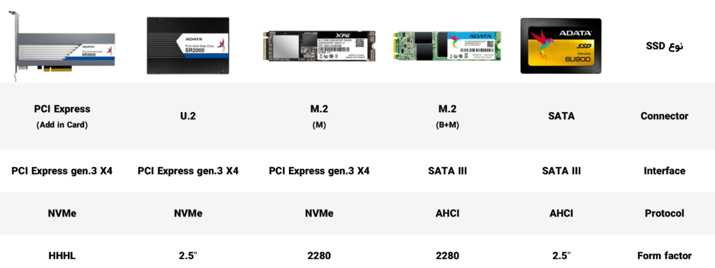 جدول اطلاعات انواع حافظه SSD
