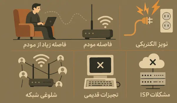 دلایل قطعی اینترنت خانه